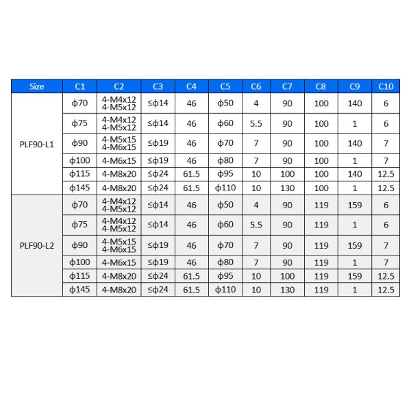 Lichuan Planetary Reducer Gearbox 4 to 1 4:1 PLF90 90mm Frame Size High Precision High Torque