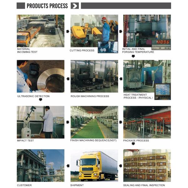 Hot Forged Carbon Steel Ring , Black / Smooth Stainless Steel Forged Rings