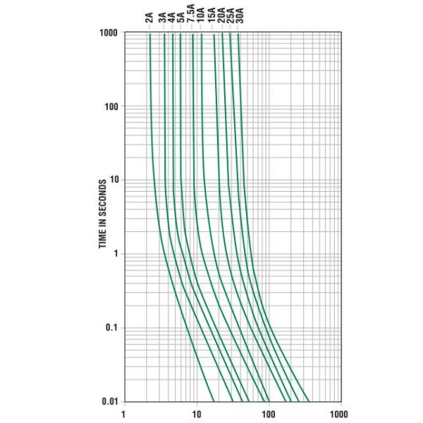 Взрывателя автомобиля низшего напряжения 32VDC 25A лезвие мини автомобильное быстро действуя