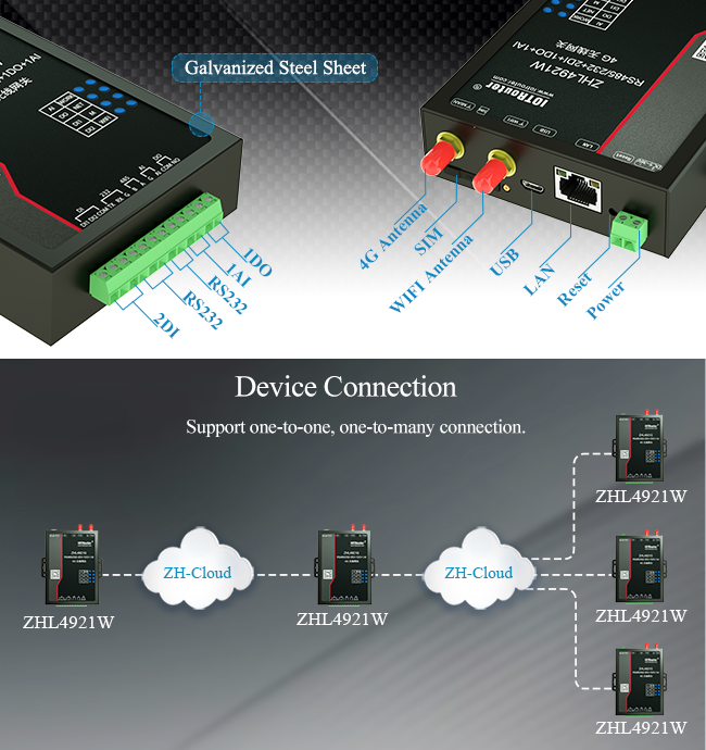 Точка доступа Wifi ворот маршрутизатора 4G LTE регулятора IOT OEM клетчатая