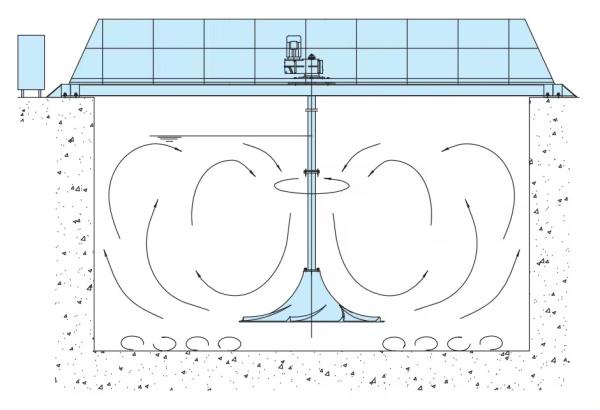 Sewage Treatment Plant Submersible Tote Agitator Mixer High Speed For Aeration Digester Tank