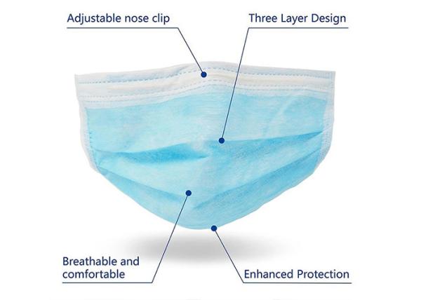 Medical Non Woven Face Mask Protection Against Virus , Custom Surgical Mask