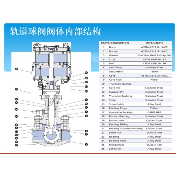 Вентиль экстренного отключения пневматического привода ORBIT для масляных систем