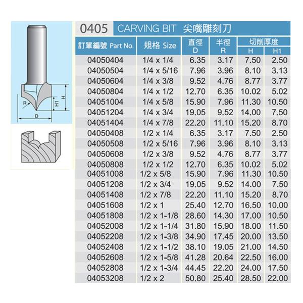 1/2/1/4 Shank  0405 Cnc Machion Tools Carbide Door Panel Ovolo Carving Bit  Pointed Roundover Router Bit tiger Cnc Router Bit