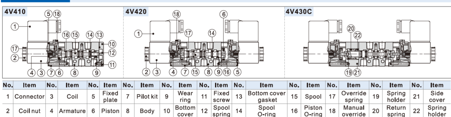 4V410-15, 4V420-15 AIRTAC 4V400 Series 5/2 way, 5/3 way Electric Solenoid Valve 1/2