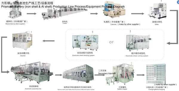 Aluminum cell Prismatic Battery Assembly Plant 200x150x90mm