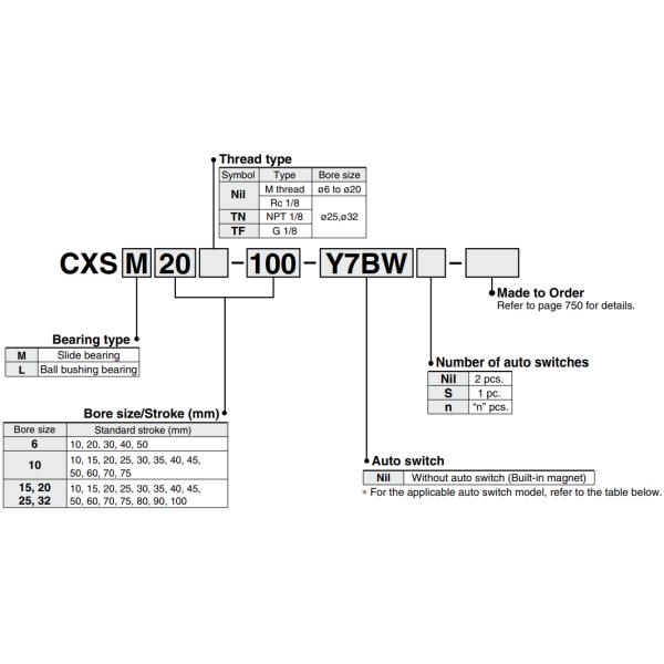 Тип скважина SMC цилиндра 15mm воздуха штанги двойника CXSM15-50 пневматическая