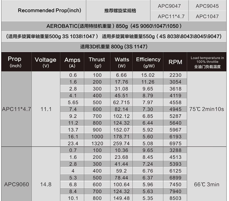 Sunnysky X2216 KV1800 Long Shaft Short Drone BLDC Motor For Fixed Wing Aircraft