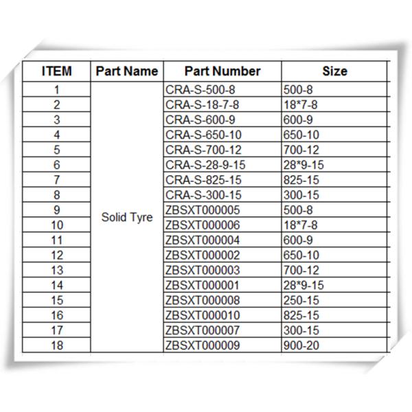5.00-8 china wholesale solid 21x8-9 tyres 600-9 forklift tyre 28*9-15 wholesale forklift solid tyre  6.50-10,28x9-15 Who