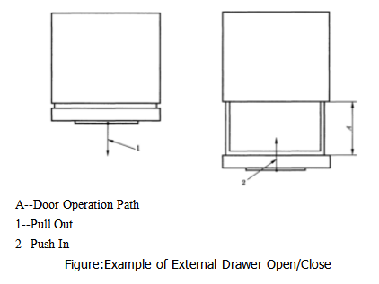IEC62552:2015 Freestanding Warming Drawers Durability Testing Apparatus