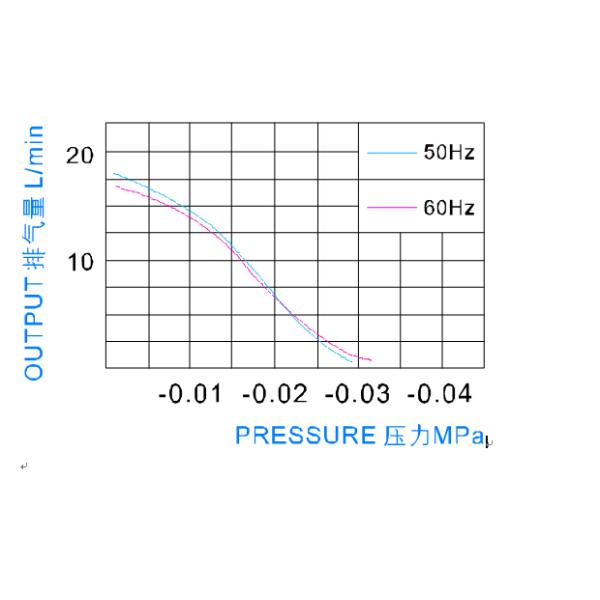 30KPA 15L/bomba de aire del acuario de los pescados de M/horas reservadas de la bomba de aire del acuario >20000