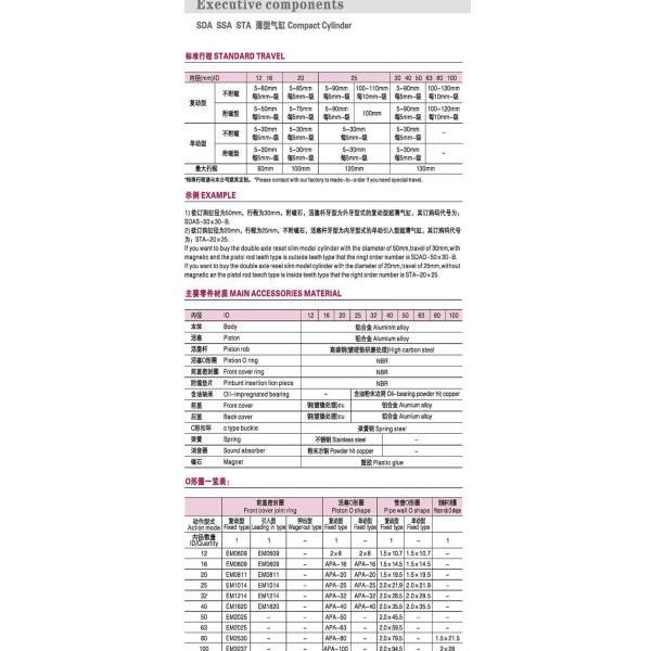 SDA63*5/10/20/30/40/50/60/70/80/90/100 compact Cylinder