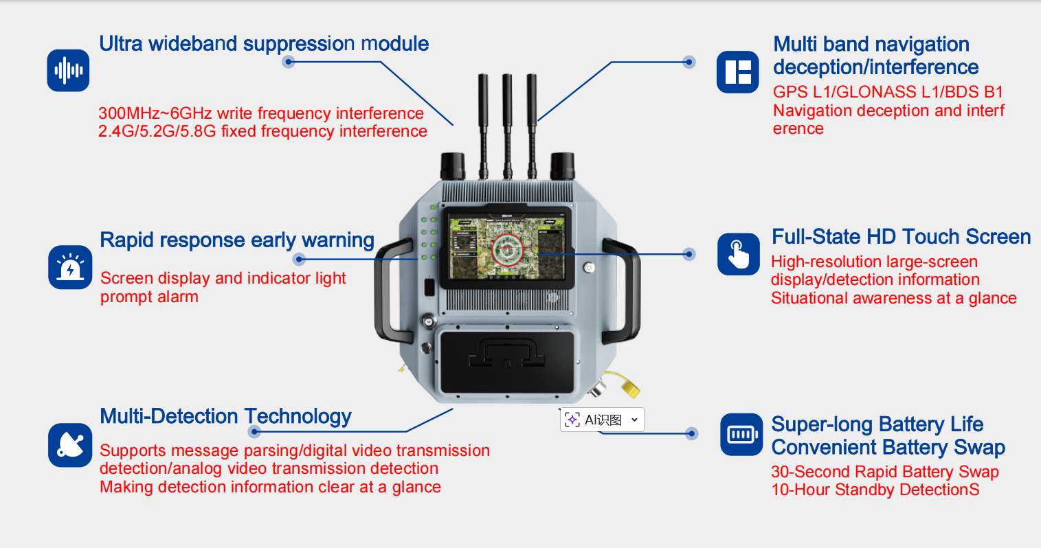 10 Second Response 10 Hour Endurance Integrated Anti Drone Interference Shield Full Frequency Range