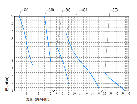 Cabeça da bomba de PVDF 3 motores bondes Tekna resistente à corrosão APG800 APG803 da fase