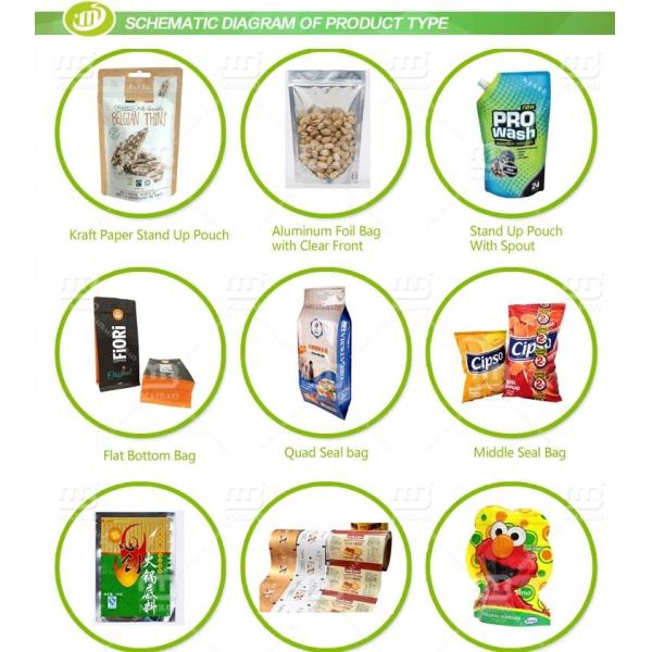 配图 1 сумка корма для домашних животных 1.3kg упаковывая со стойкой кошачьей еды молнии вверх по плоскому нижнему бортовому Gusset