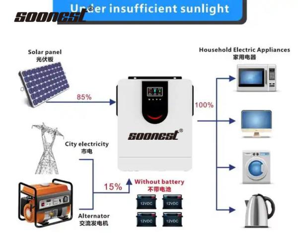 Hybrid Solar Inverter 3Kva 24V Oem Competitive Price Solar Inverter 250 Kva 3000 Watt Inverter Two Batteries Solar Energy