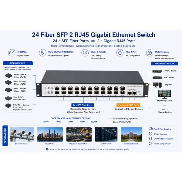 Full Gigabit Fiber Switch 24 Gigabit SFP Slot 2 RJ45 Ethernet Copper Rack Mount