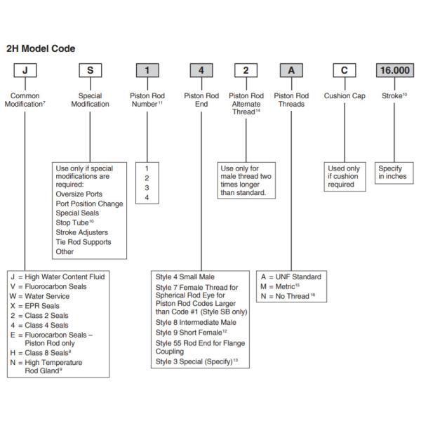 36 mm cilindro hidráulico almofado 20MPa TRH1.50MF1LT14X24.00