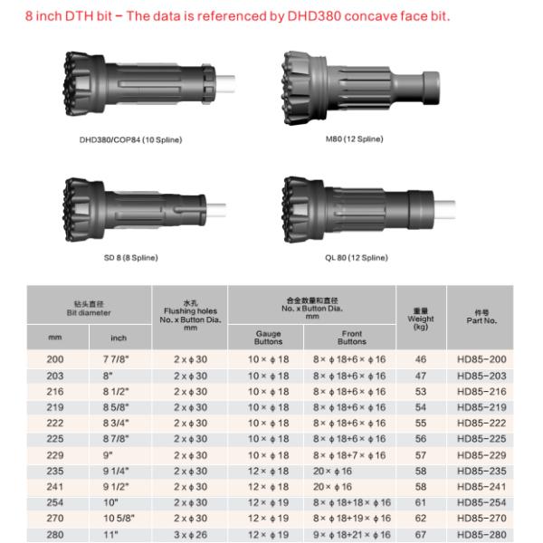 Минируя кнопка СД8 8