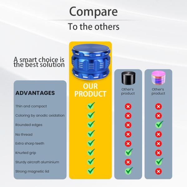 Специализированные Алюминиевые детали Табак Специи Травяной мельницы Синий анодирующий