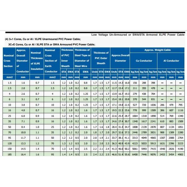 0.6/1kV o Cu XLPE isolou o cabo distribuidor de corrente revestido PVC com revestimento preto