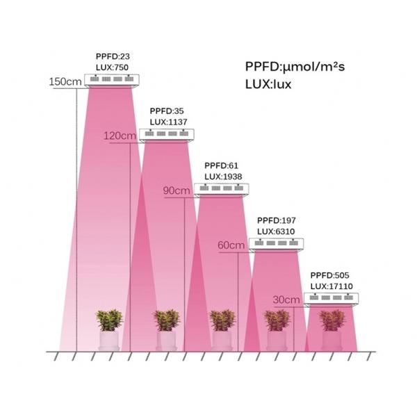 1000W Full Spectrum Grow Plant Light , IP67 Led Grow Light For Indoor Garden