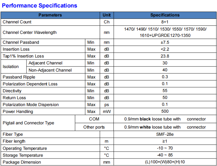 1%TAP 8+1CH CWDM Mux Demux ABS Box 2,0 мм 3,0 мм LC APC