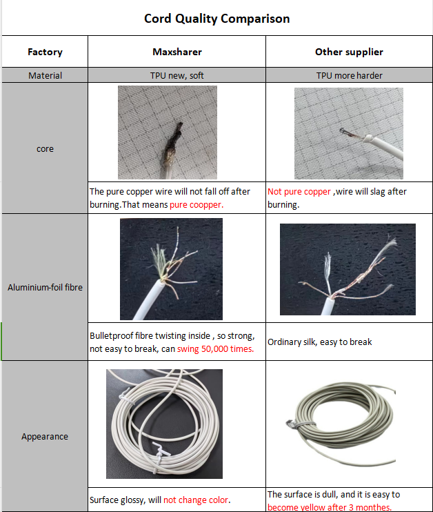 Maxsharer Earthing Grounding Blanket Grounding Throw Kit