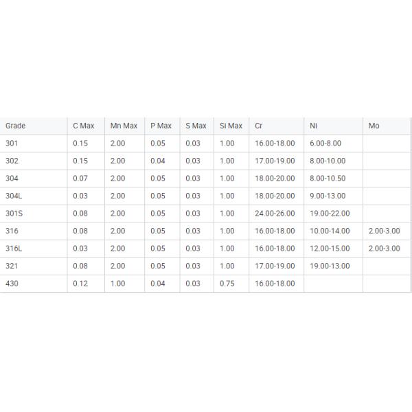 Tubes en acier inoxydable brillant poli 1,5 mm de diamètre ERW creux