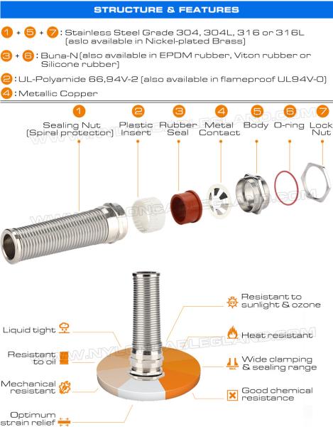 EMC Shielded Cable Glands Metric M12~M50 Stainless Steel Type 304, 316, 316L with Flexible Bend Protection
