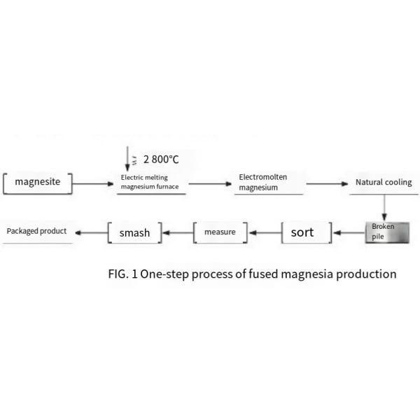 Электрическая магниевая печь (новая)