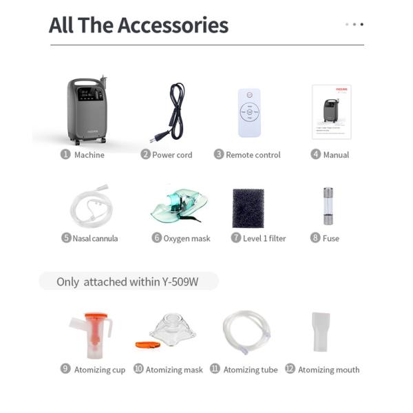 5L высококонцентрационный ЖК-дисплей генератор кислорода медицинского качества для пожилых людей и детей