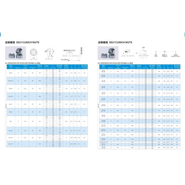 Factory Supply High-Strength Carbon Steel Rivet Nuts S/CLS/SP Series Rivrt Threaded Inserts Blind Rivet Nuts