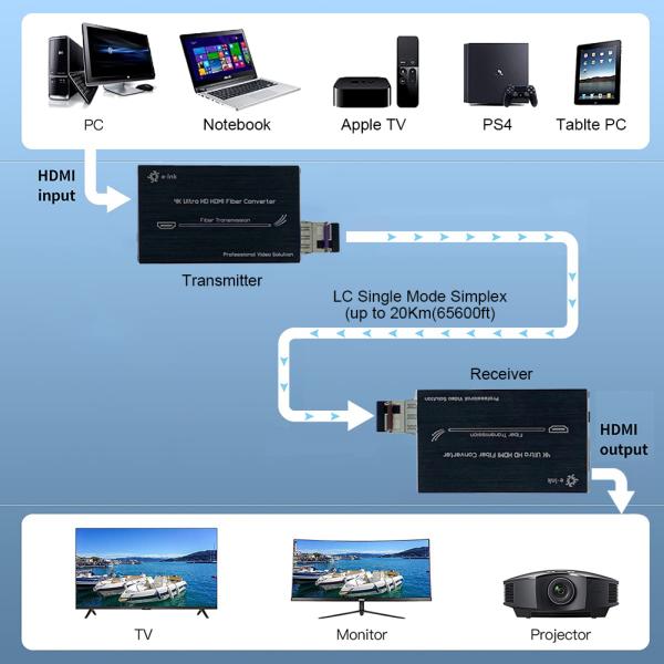 Фабричная цена 4K HDMI Fiber Extender с внешним аудио до 80 км Видео конвертер