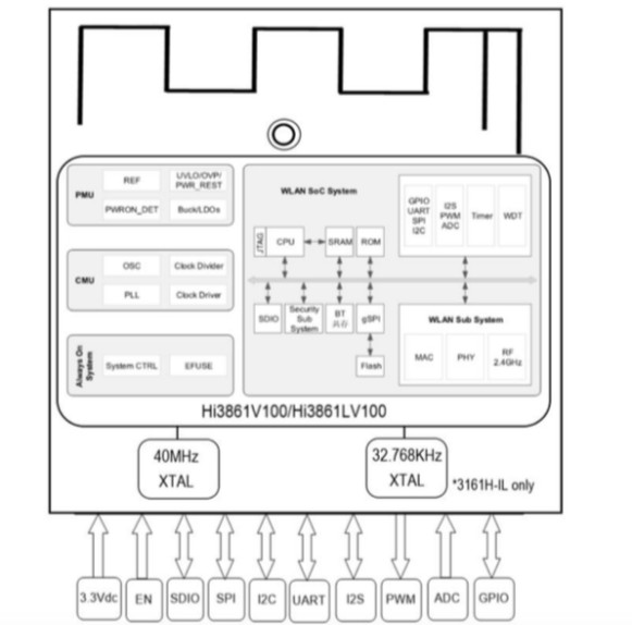 модуль приемопередатчика RF 2.4GHz модуля 72.2Mbps Hi3861 IC IOT WiFi с 32 битом MCU