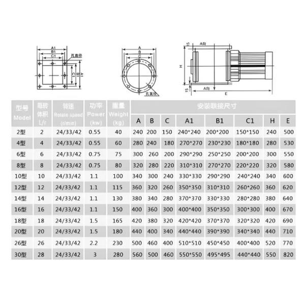 Ротационный клапан Электрический клапан для снятия пыли, клапан для снятия пепла типа звезды, поливинилфторид