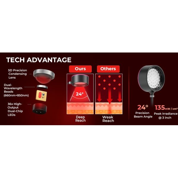 Red Light Therapy Lamp with 660nm + 850nm Dual Wavelength 30W LED Panel and Remote Control & Timer for Home Wellness