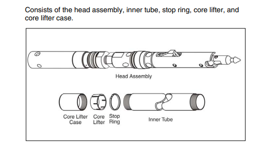 Mineral Exploration Core Drilling Wireline Core Barrel System 1.5m / 3m Inner tube Assembly