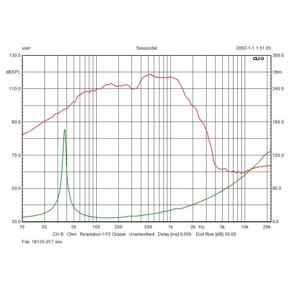 125mm Voice Coil 1500W RMS 18 Inch Pro Audio Subwoofer Speaker