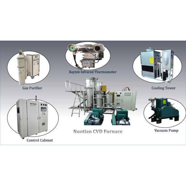 IGBT Control CVD Furnace Advanced Ceramic Coating Deposition Device Customization