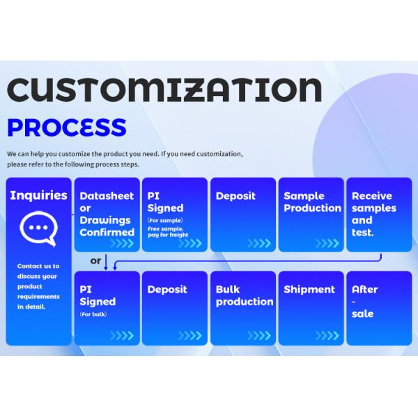 PDU Y Splitter C14 To C13 C5 And Type C Socket Power Adapter cable customized