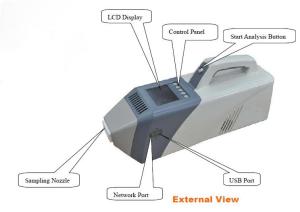 Mobile Portable Bomb Detector Machine With 3.5 inches TFT Color Screen