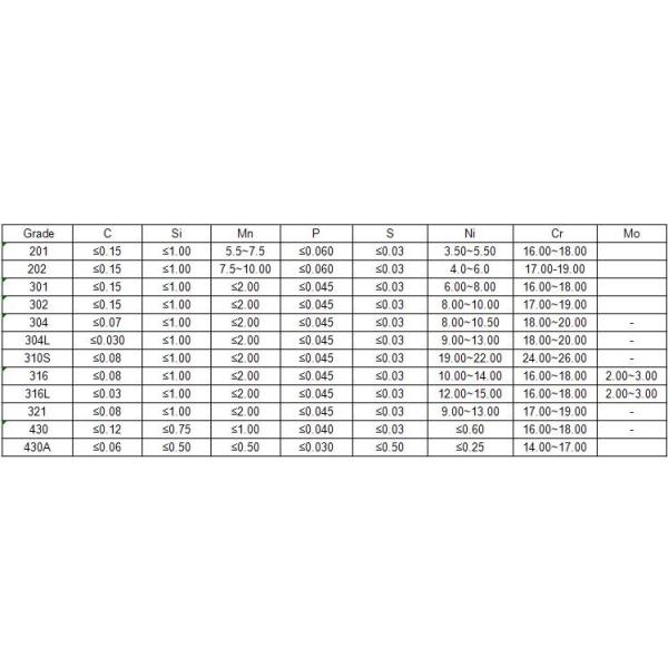 Professional Embossed Stainless Steel sheet 430 201 202 321 310s 309s 904l