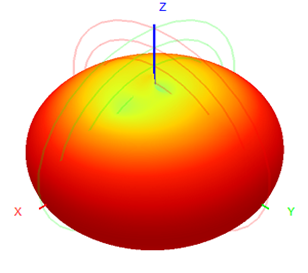 Antenna de montaje magnético de trabajo pesado Base 433MHz Lora RG174 Cable 30x170 Antenna de montaje magnético