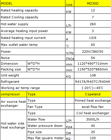Wall Mounted Meeting Air Source Heat Pump 1 mm Copper Thick High Efficient