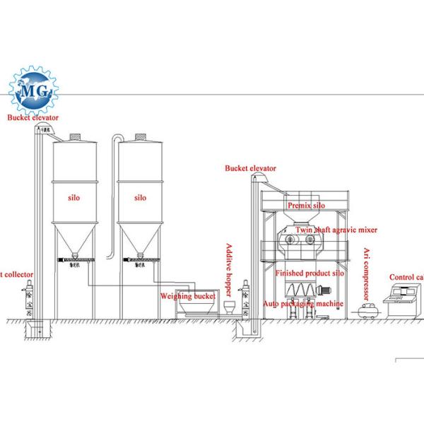 10-20 завод сухого смешивания T/H делая плиткой машины слипчивый кафельный порошок гипса Grout