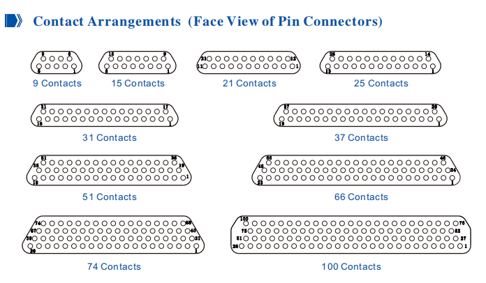 J30J Series Connector Rectangular 51contacts Female Receptacle with Wire for Wireless Communication