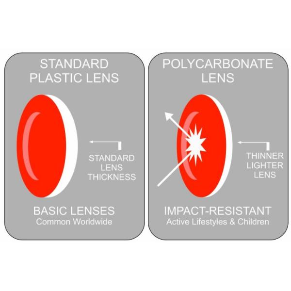 Hard Coating 1.59 Index Polycarbonate Lenses , Durable Scratch Proof Eyeglass Lenses