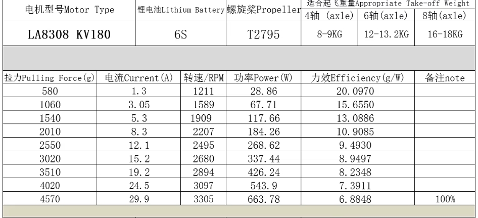Eaglepower  LA Series Brushless Motor 8308 HLY W9225 KV90 130KV KV160 KV180 KV205  for Agriculture Drone Large Drone Accessories