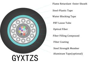 LSZH シート FTTH ドロップ 光ファイバーケーブル 無縫で安定したネットワークソリューション